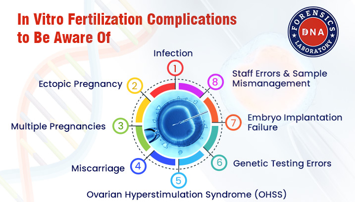 IVF baby complications
